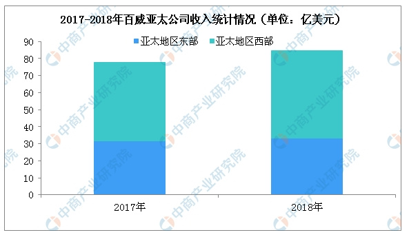 富途证券 & 华盛证券：0手续费10倍杠杆打新百威亚太