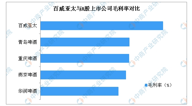 富途证券 & 华盛证券：0手续费10倍杠杆打新百威亚太