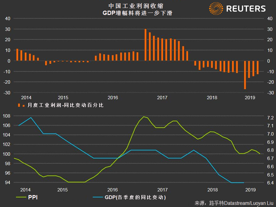 路透：未来一周可能主导全球市场的五大主题