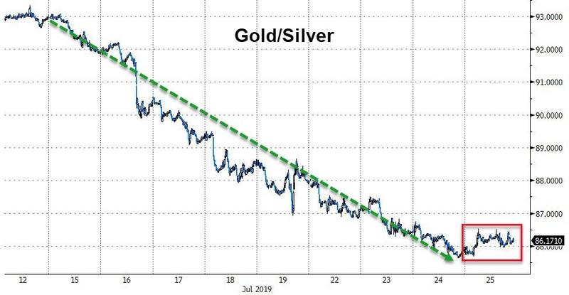 Peter Schiff：黄金牛市的条件已全部具备