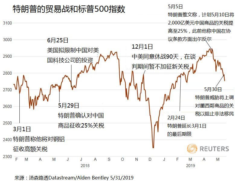 路透：未来一周可能主导全球市场的五大主题