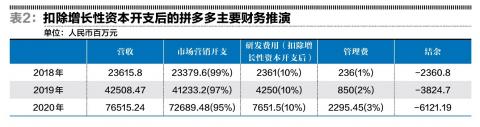 拼多多—小甜甜还是牛夫人？