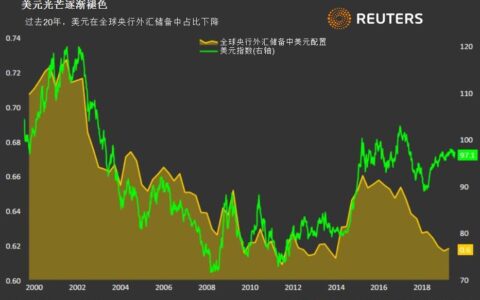 路透：未来一周可能主导全球市场的五大主题