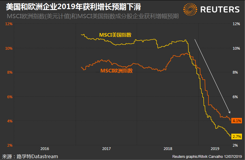 路透：未来一周可能主导全球市场的五大主题