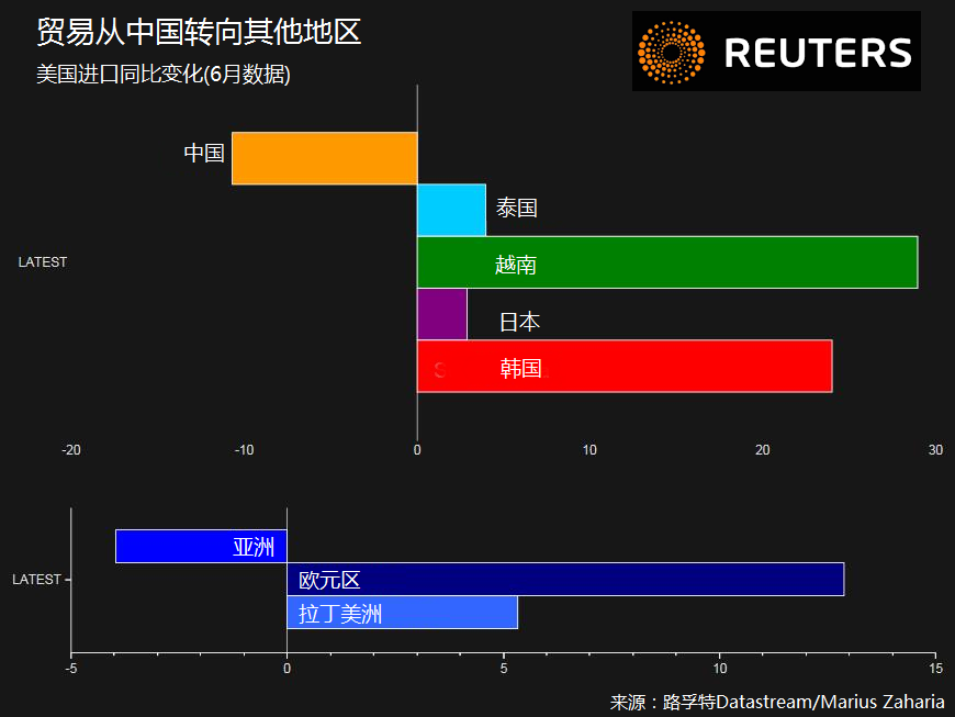 未来一周可能主导全球市场的五大主题