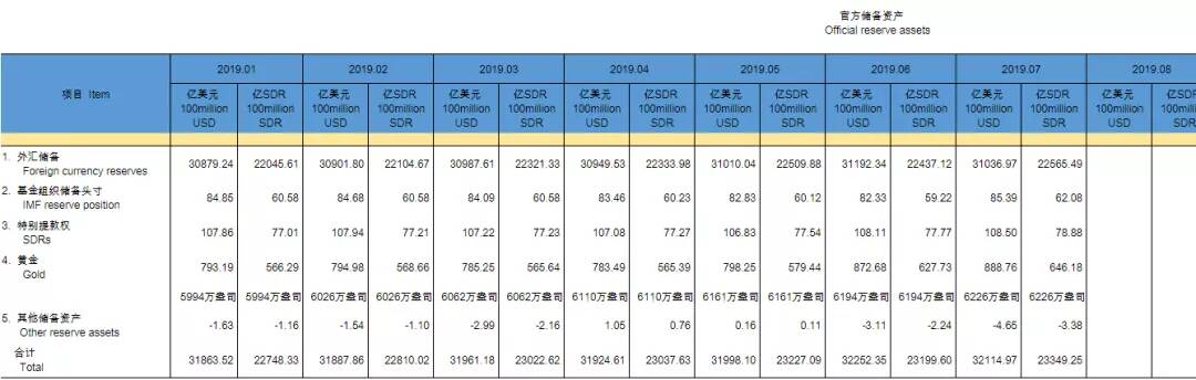 疯狂的黄金！