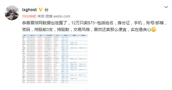 传雪球网12万人数据被泄露？雪球回应：已进行核实