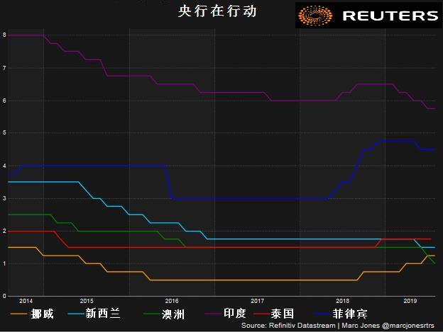 未来一周可能主导全球市场的五大主题