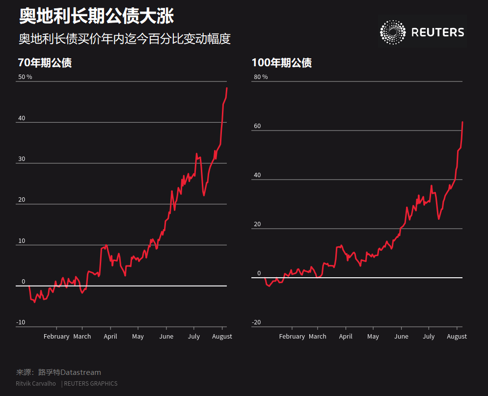 未来一周可能主导全球市场的五大主题