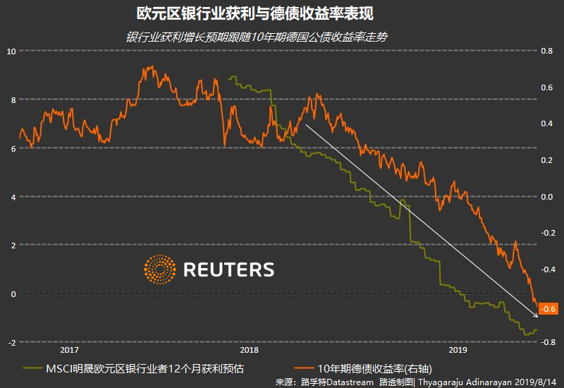 未来一周可能主导全球市场的五大主题