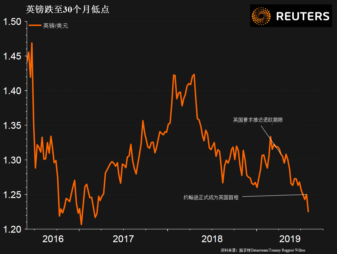 未来一周可能主导全球市场的五大主题