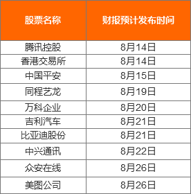 【首发】华盛证券：2019年8月送股票活动+竞猜活动