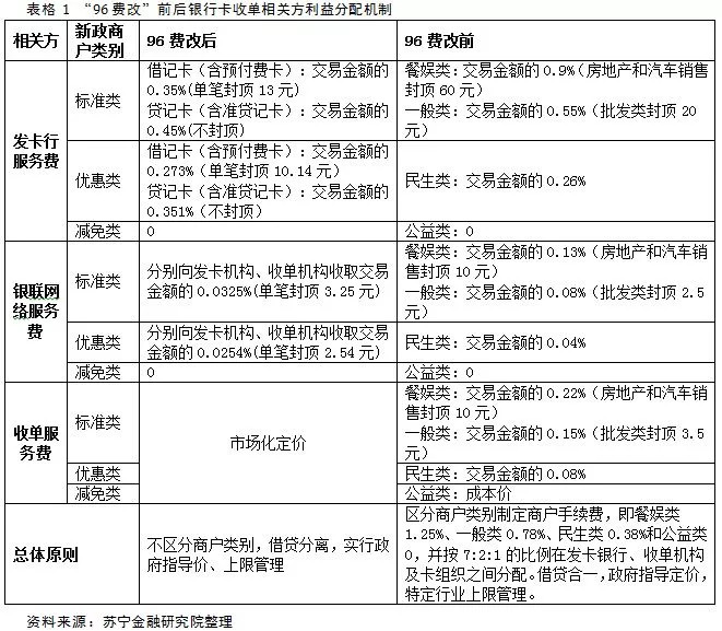 苹果信用卡(Apple Card)如何办理？中国能申请吗？