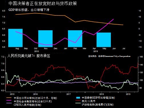 未来一周可能主导全球市场的五大主题