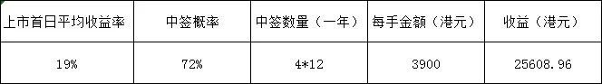 年化25%的收益率，还不快来看看