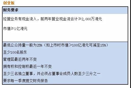 年化25%的收益率，还不快来看看
