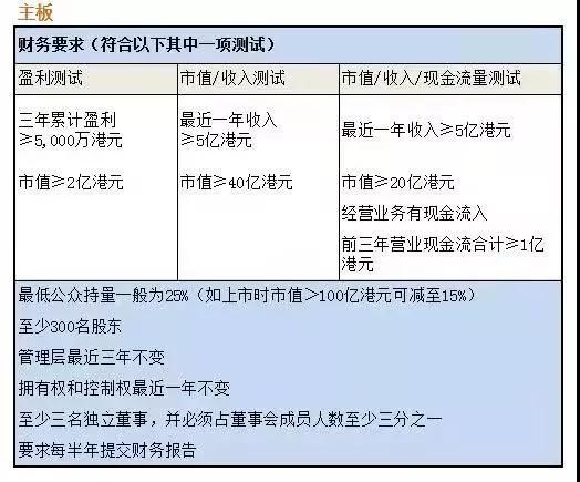 年化25%的收益率，还不快来看看