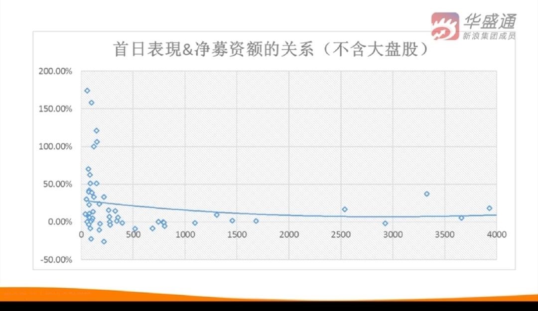 年化25%的收益率，还不快来看看