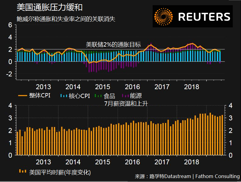 未来一周可能主导全球市场的五大主题