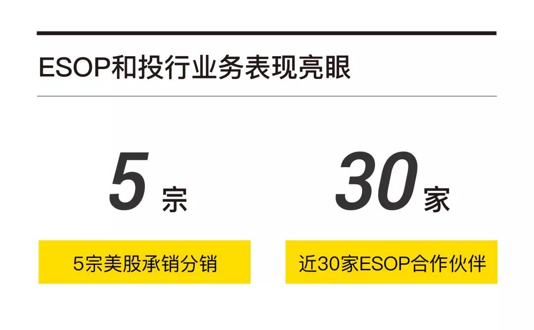 老虎证券Q2营收1290万美元同比大增88%，投行和ESOP业务表现亮眼