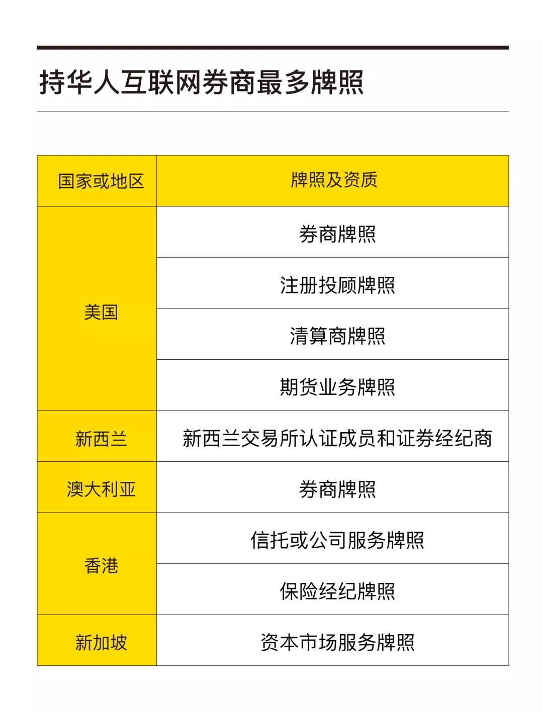 老虎证券Q2营收1290万美元同比大增88%，投行和ESOP业务表现亮眼