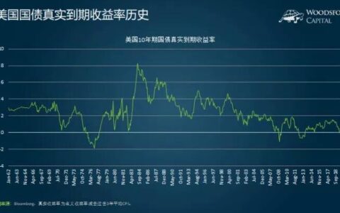 债券市场有泡沫么？