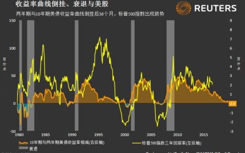 未来一周可能主导全球市场的五大主题