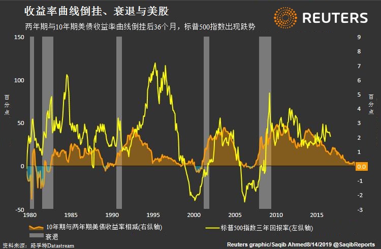 未来一周可能主导全球市场的五大主题