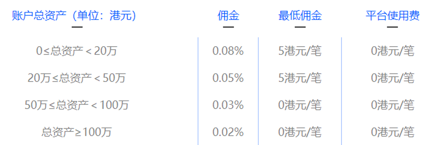 友信证券港美股开户：送终生免佣+3只股票+200元+免费融资打新