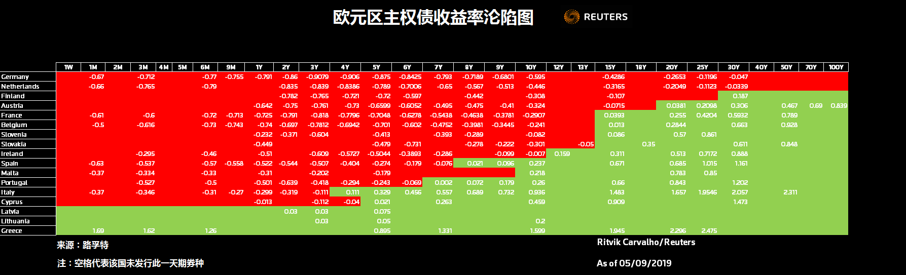 要不要放大招？ 五问欧洲央行