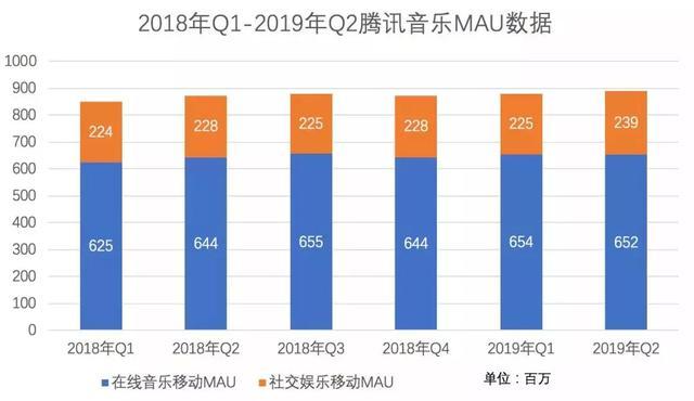 e投睿eToro：周杰伦的3块钱，给中国版权音乐产业带来什么启示？