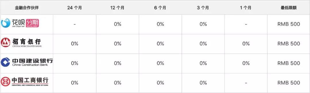 数据来源：Apple 中国官方网站