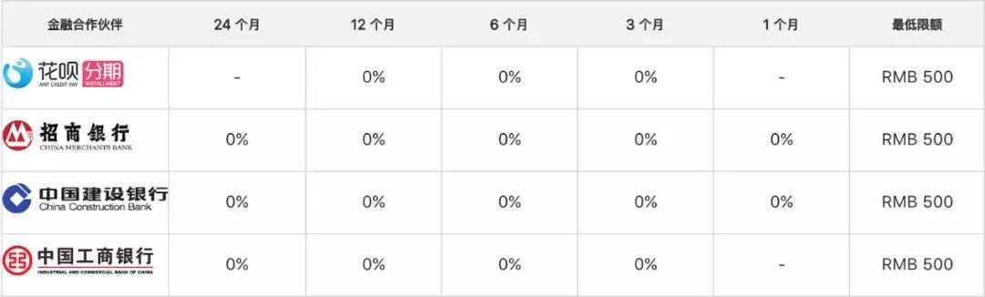 数据来源：Apple 中国官方网站