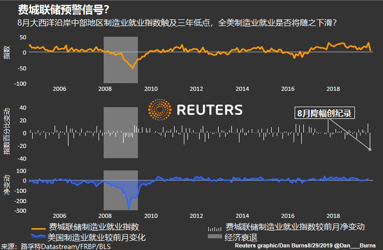 未来一周可能主导全球市场的五大主题