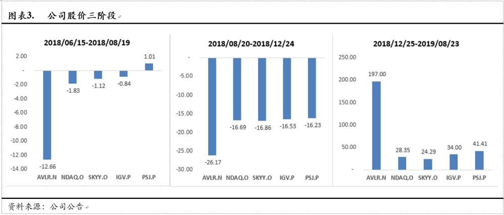 Avalara, Inc.(AVLR)：美国税务新政最大的受益方之一（全文）