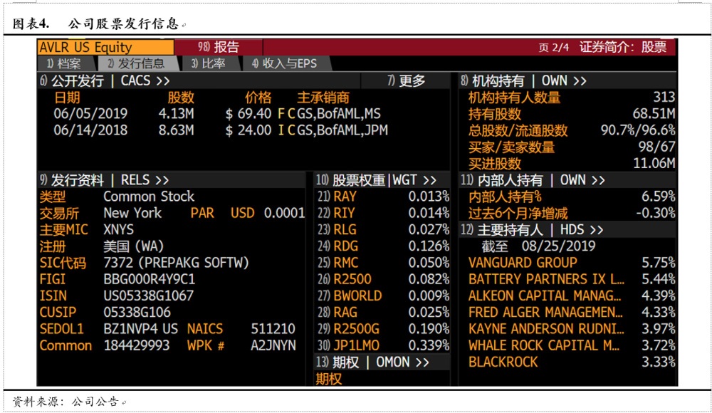 Avalara, Inc.(AVLR)：美国税务新政最大的受益方之一（全文）