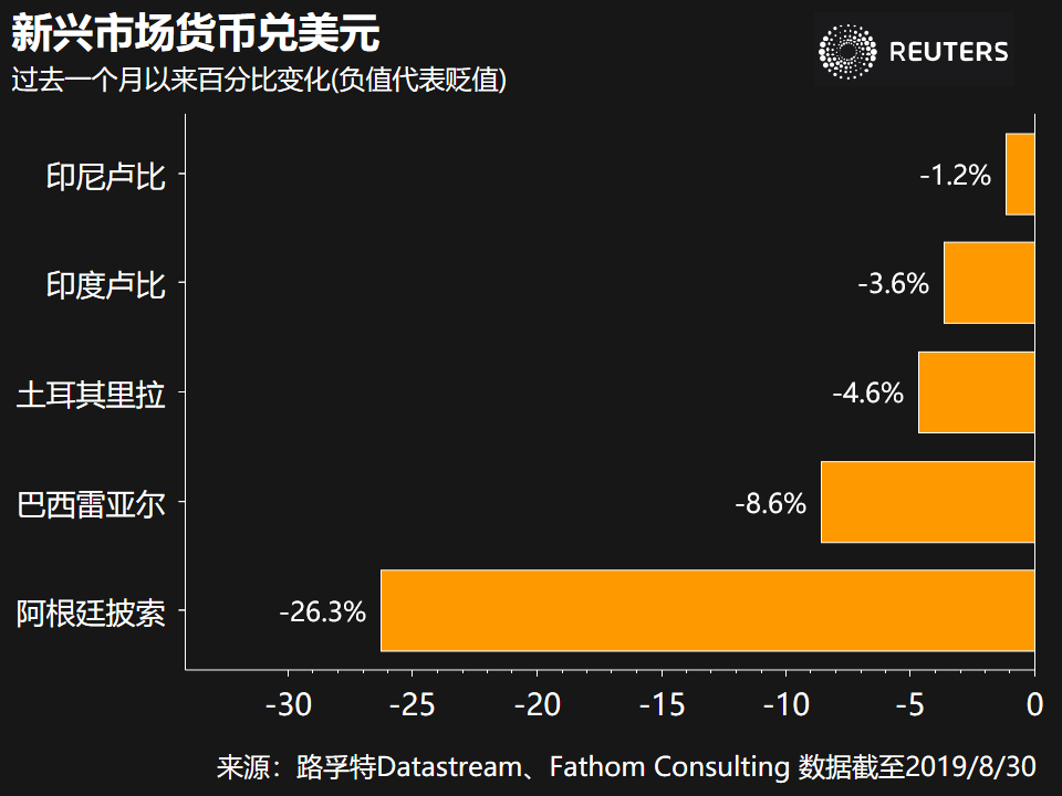 未来一周可能主导全球市场的五大主题