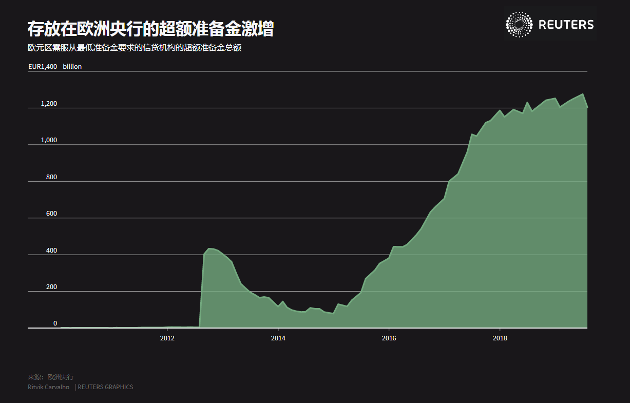 要不要放大招？ 五问欧洲央行