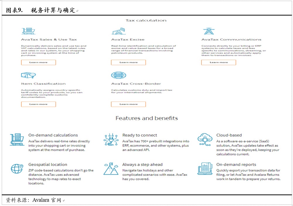 Avalara, Inc.(AVLR)：美国税务新政最大的受益方之一（全文）