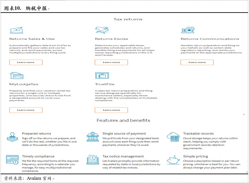 Avalara, Inc.(AVLR)：美国税务新政最大的受益方之一（全文）