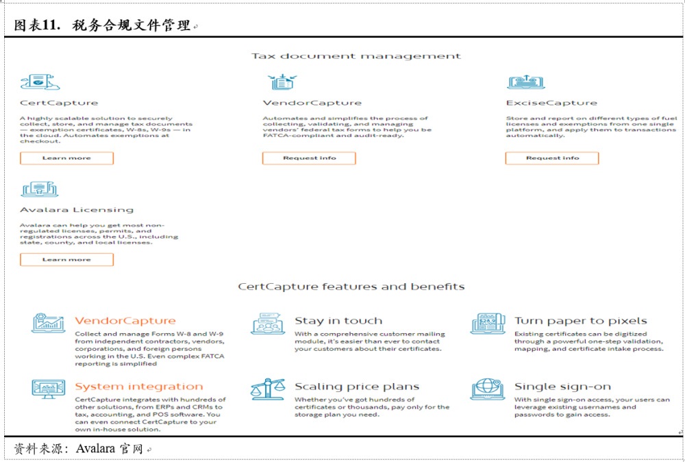 Avalara, Inc.(AVLR)：美国税务新政最大的受益方之一（全文）