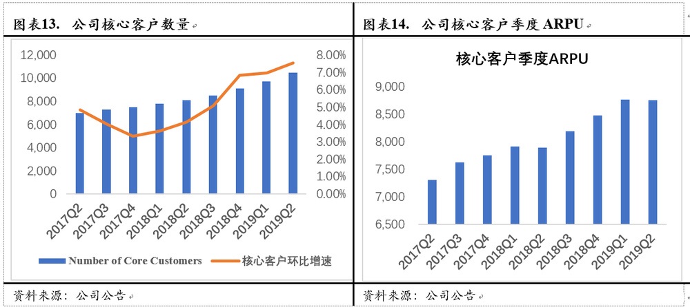 Avalara, Inc.(AVLR)：美国税务新政最大的受益方之一（全文）