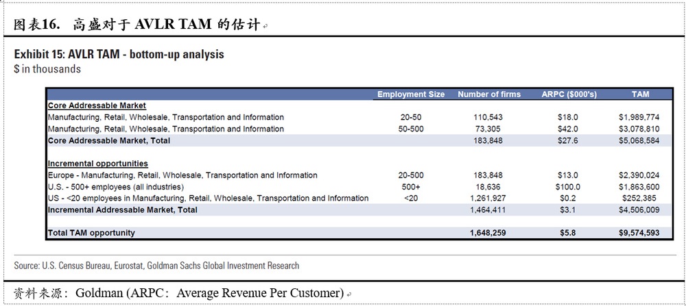 Avalara, Inc.(AVLR)：美国税务新政最大的受益方之一（全文）