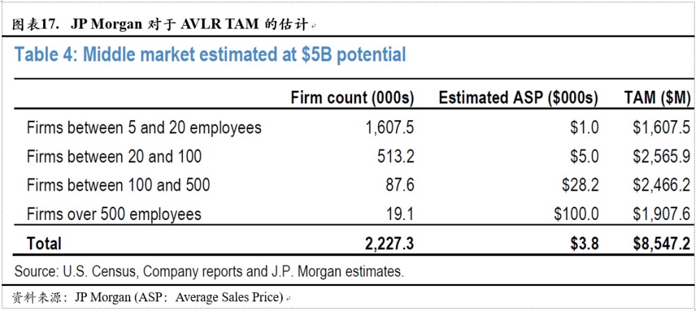 Avalara, Inc.(AVLR)：美国税务新政最大的受益方之一（全文）