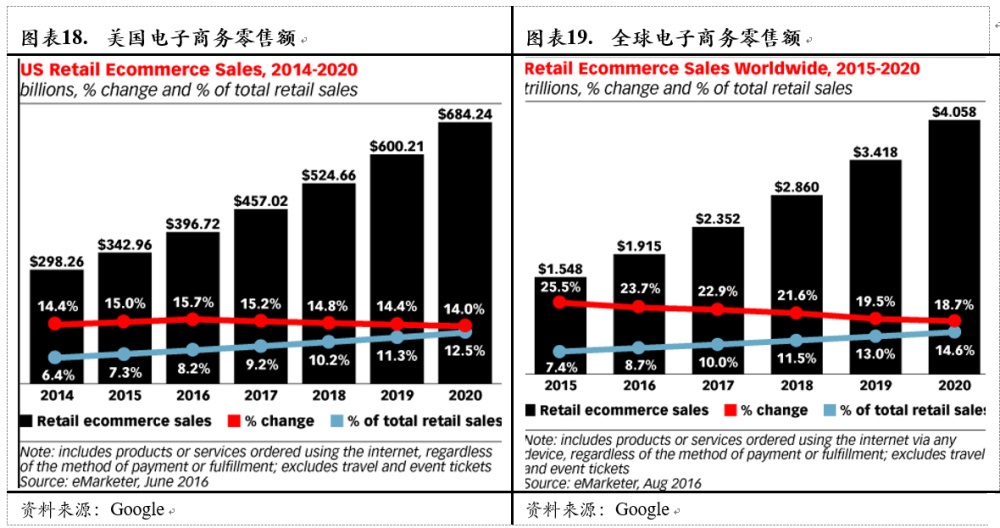 Avalara, Inc.(AVLR)：美国税务新政最大的受益方之一（全文）