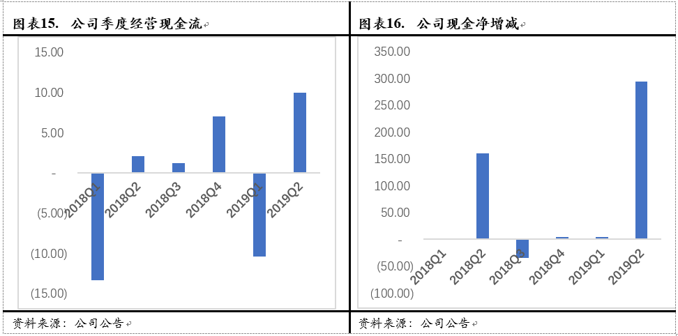 Avalara, Inc.(AVLR)：美国税务新政最大的受益方之一（全文）