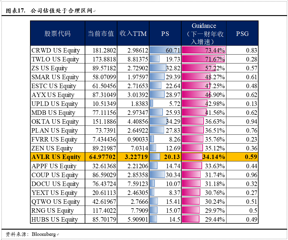 Avalara, Inc.(AVLR)：美国税务新政最大的受益方之一（全文）