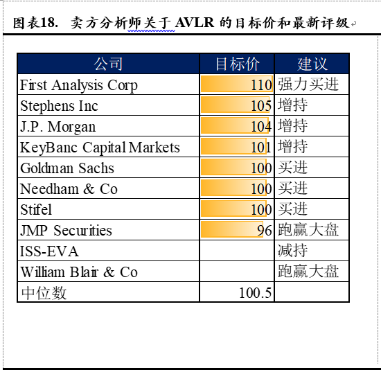 Avalara, Inc.(AVLR)：美国税务新政最大的受益方之一（全文）