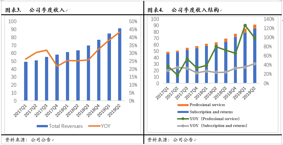 Avalara, Inc.(AVLR)：美国税务新政最大的受益方之一（全文）