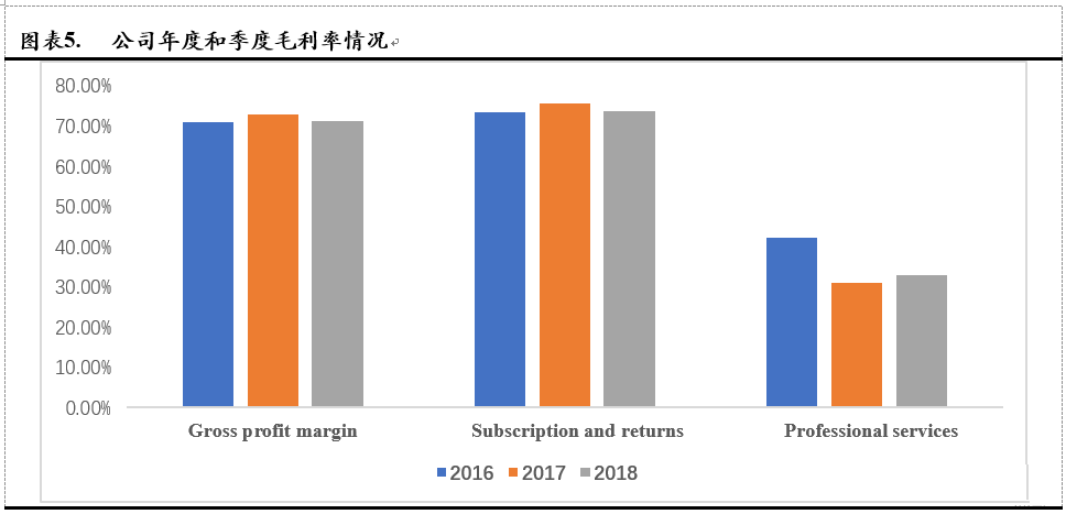 Avalara, Inc.(AVLR)：美国税务新政最大的受益方之一（全文）